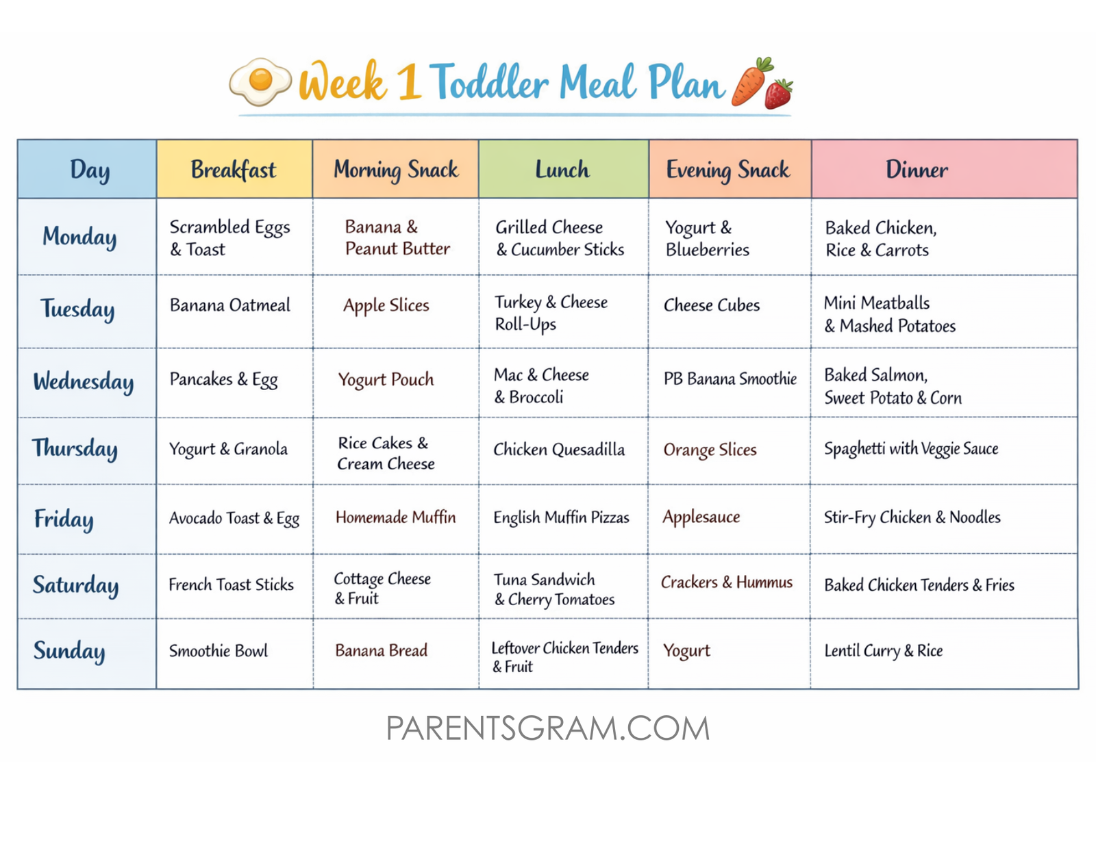 Type: monthly toddler meal plan 4 weeks picky eater friendly